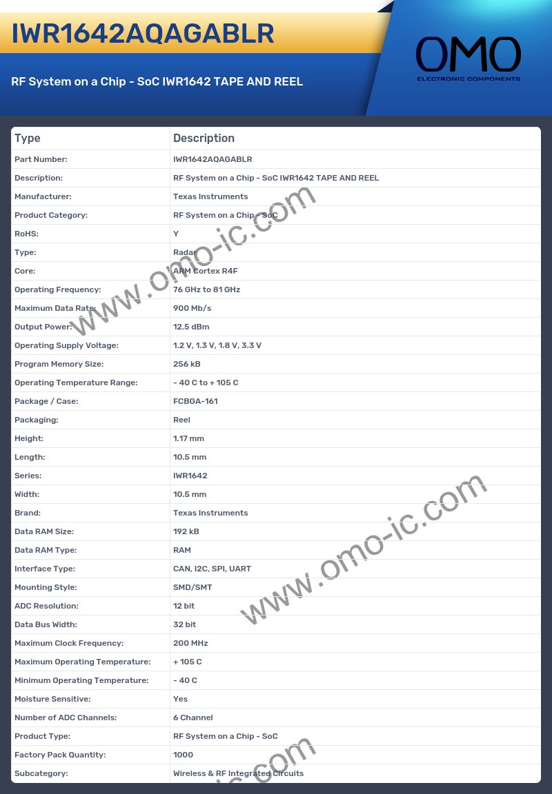 IWR1642AQAGABLR