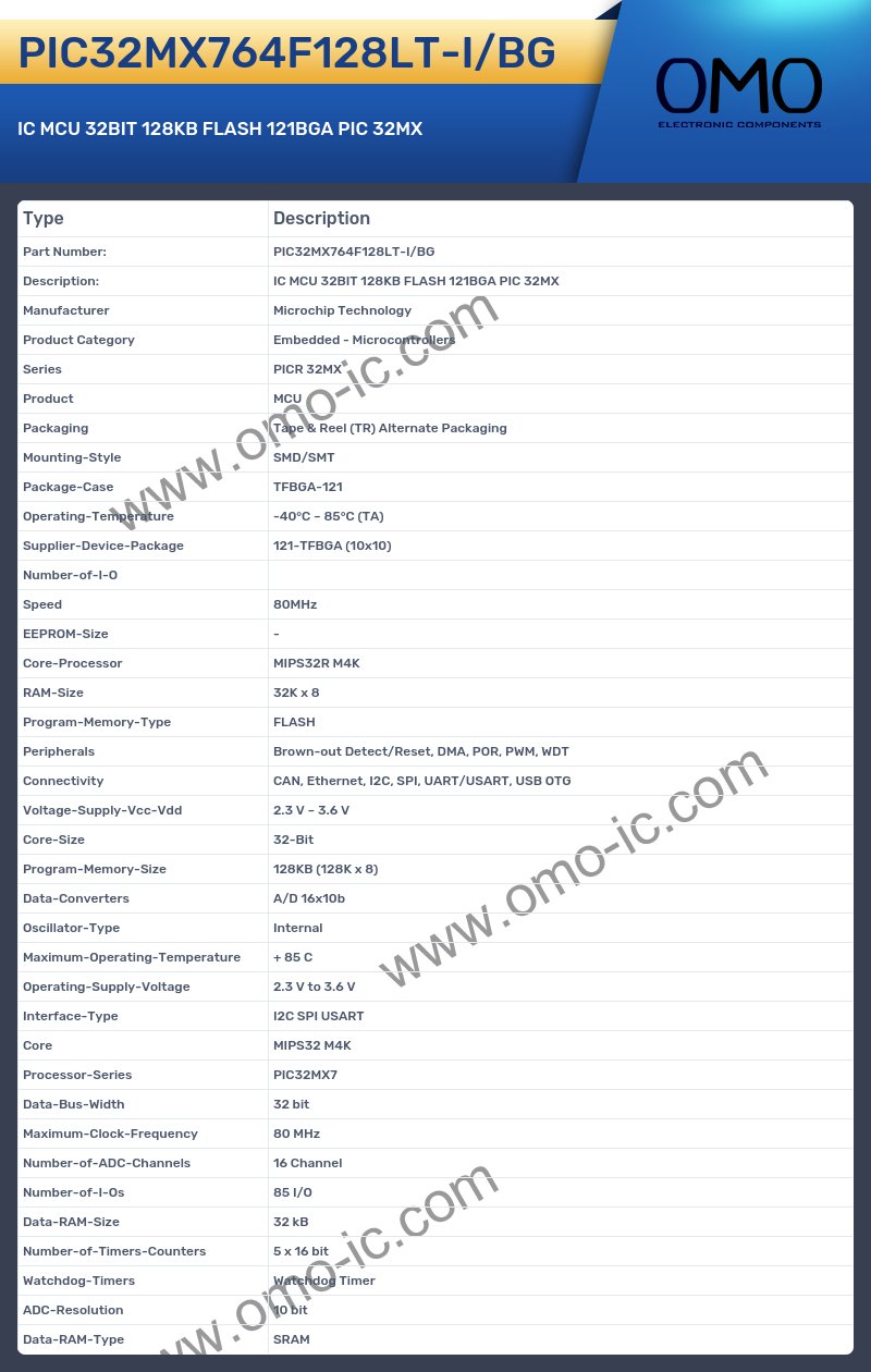 PIC32MX764F128LT-I/BG