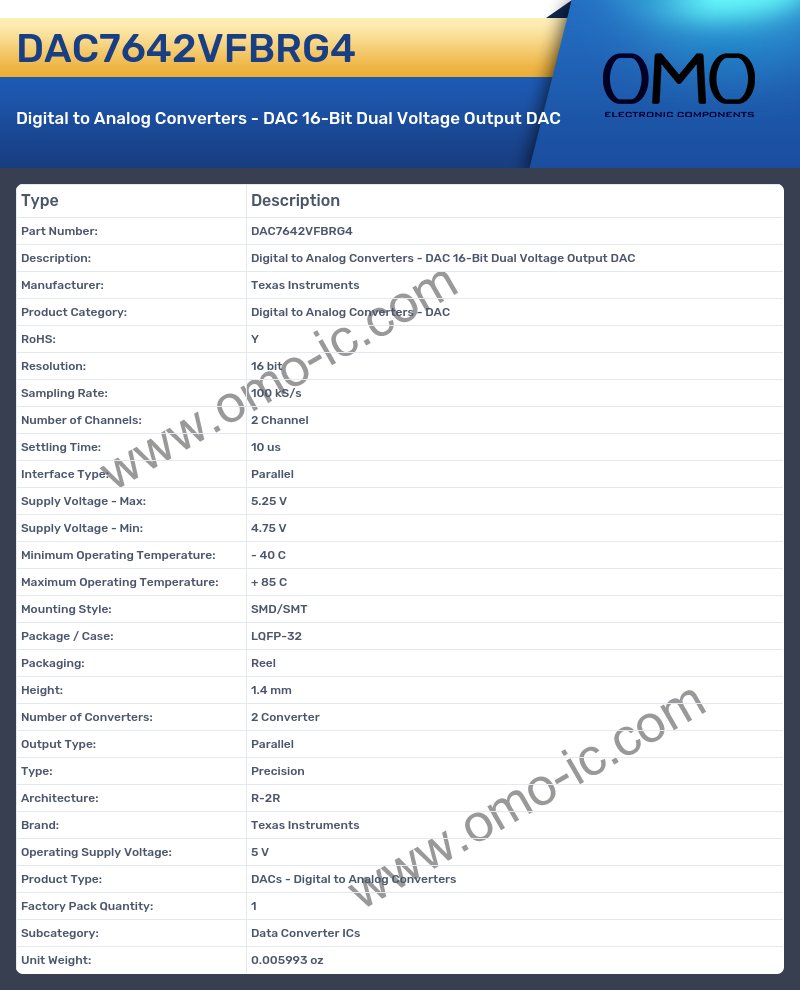 DAC7642VFBRG4