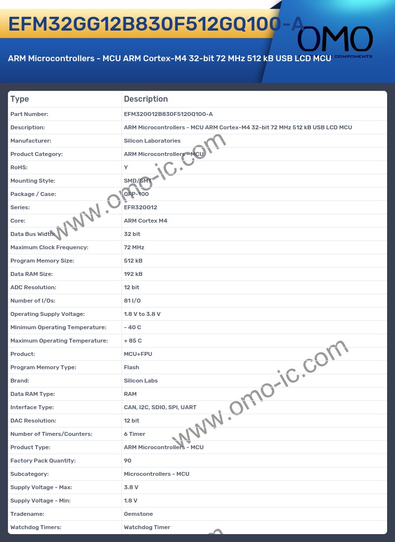 EFM32GG12B830F512GQ100-A