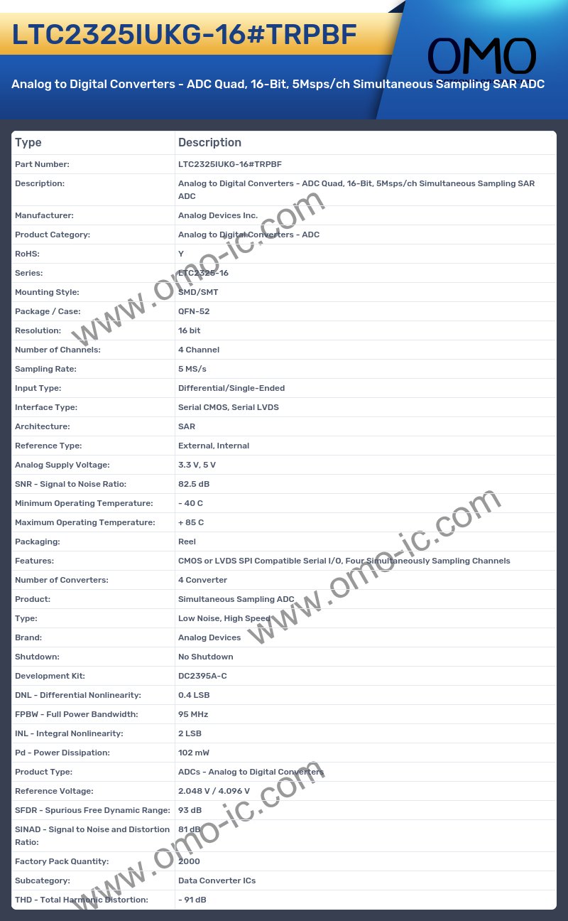 LTC2325IUKG-16#TRPBF