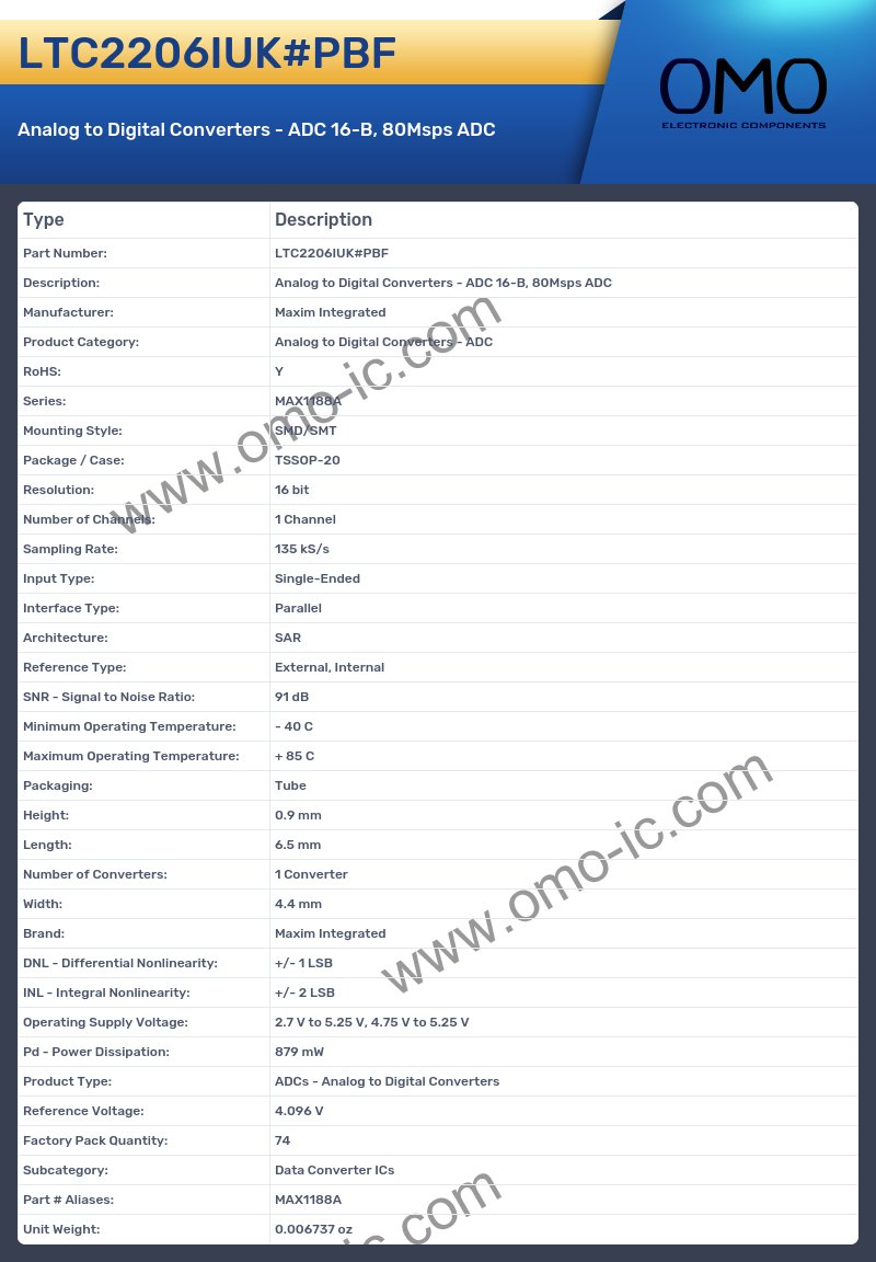 LTC2206IUK#PBF