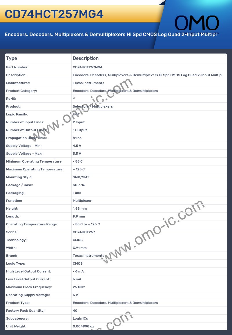 CD74HCT257MG4