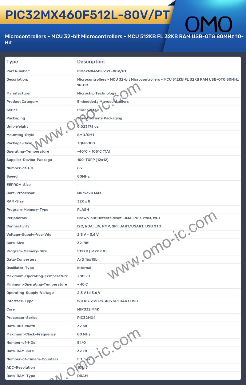 PIC32MX460F512L-80V/PT