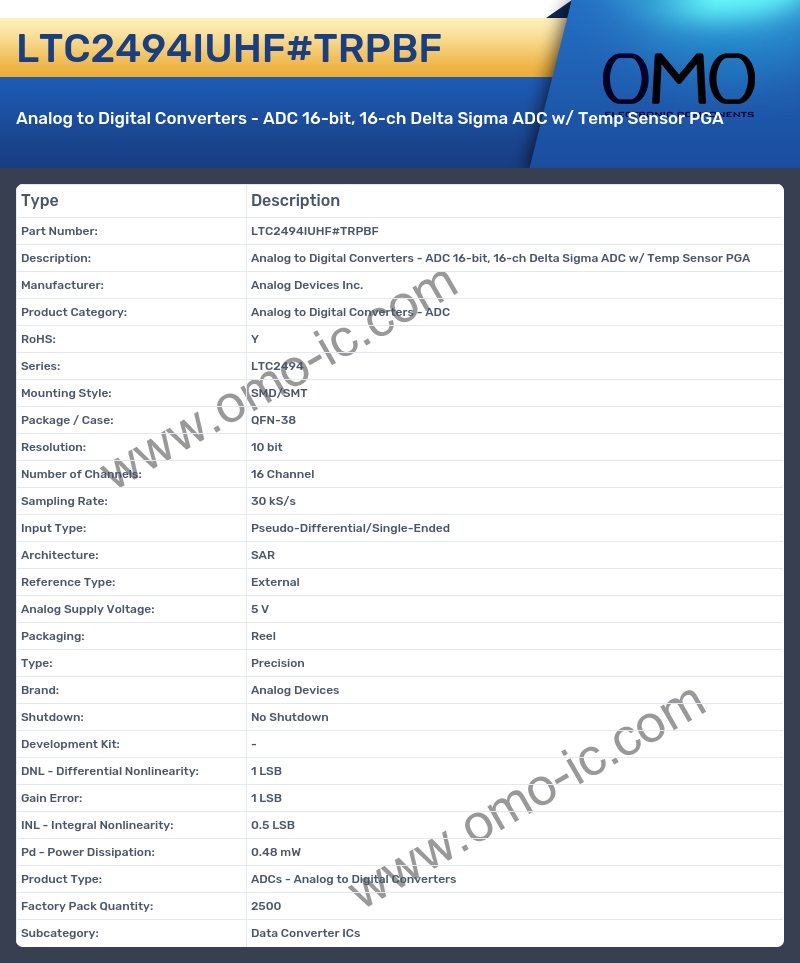 LTC2494IUHF#TRPBF