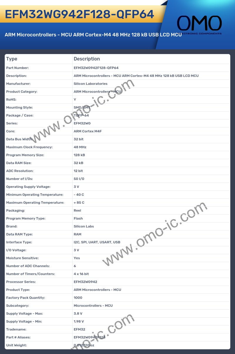 EFM32WG942F128-QFP64