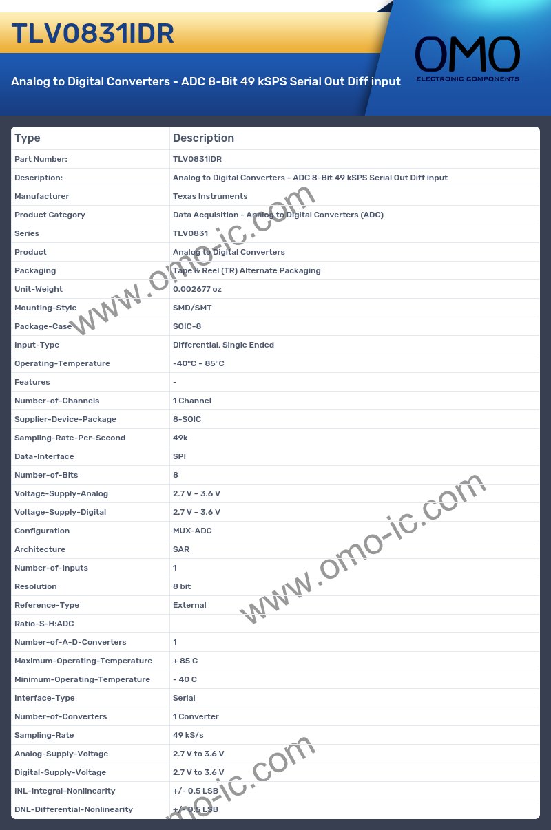 TLV0831IDR