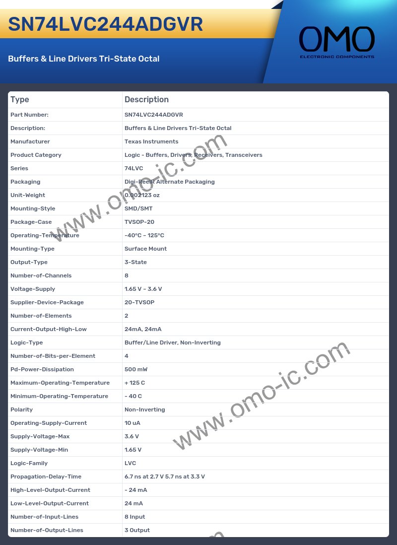 SN74LVC244ADGVR