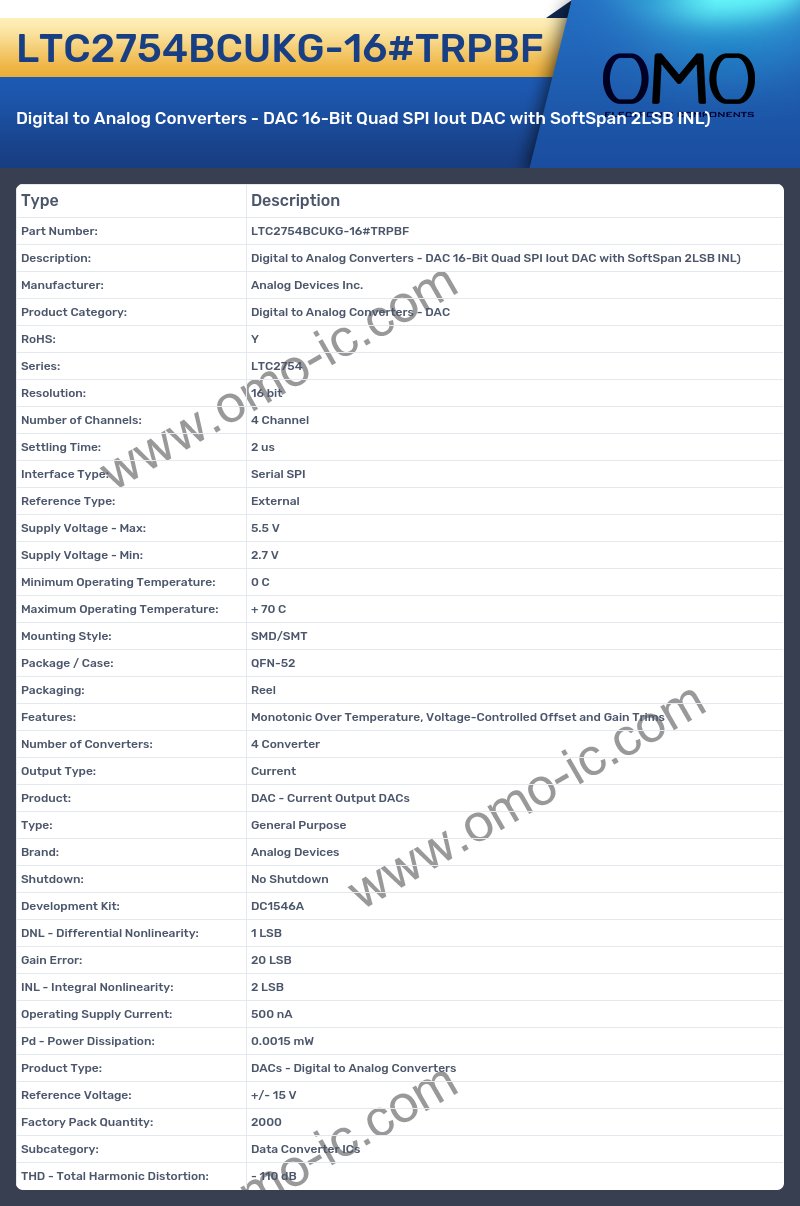 LTC2754BCUKG-16#TRPBF