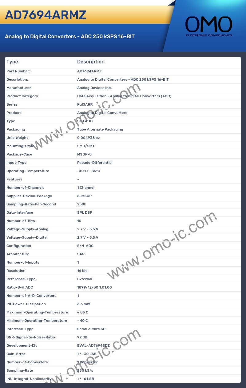 AD7694ARMZ