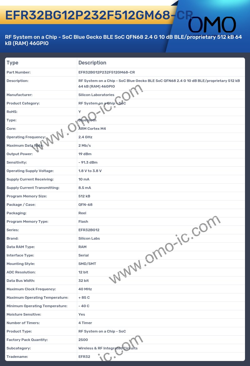 EFR32BG12P232F512GM68-CR