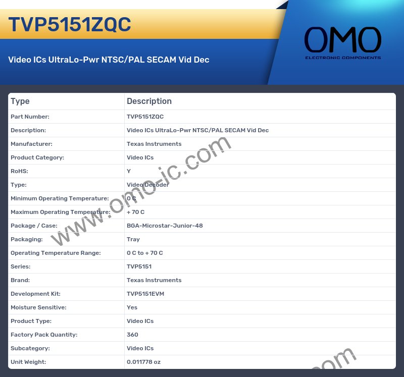 TVP5151ZQC