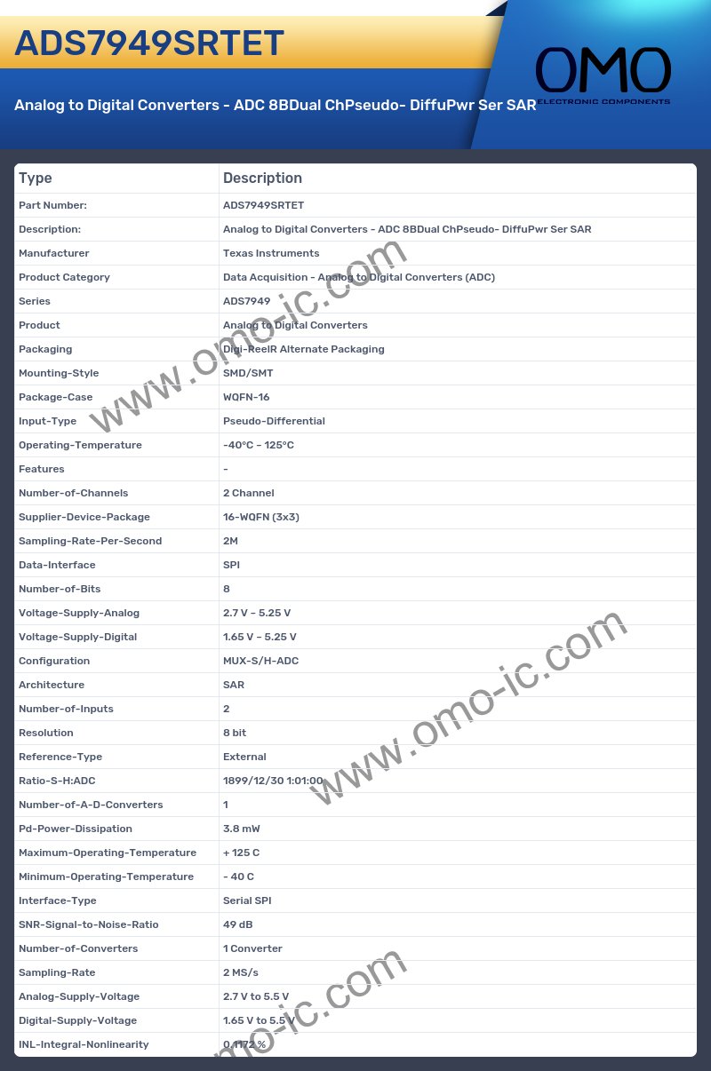 ADS7949SRTET