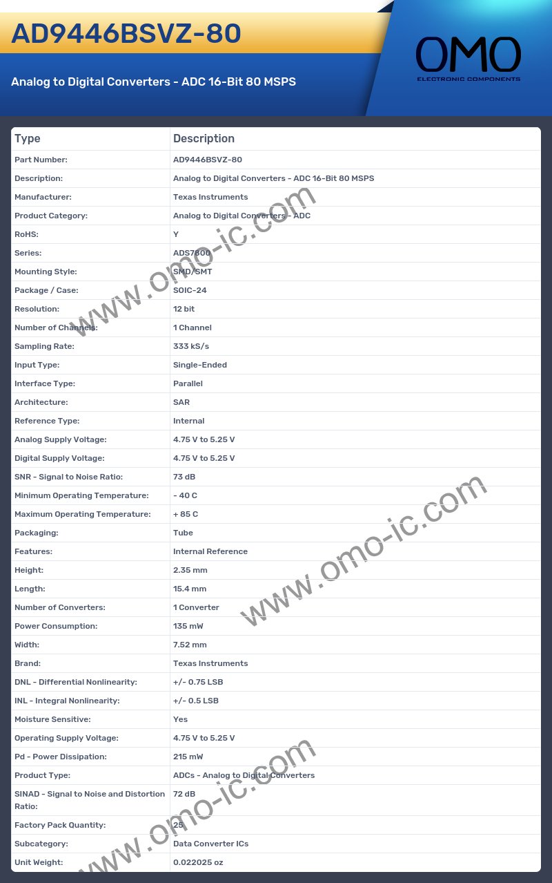 AD9446BSVZ-80