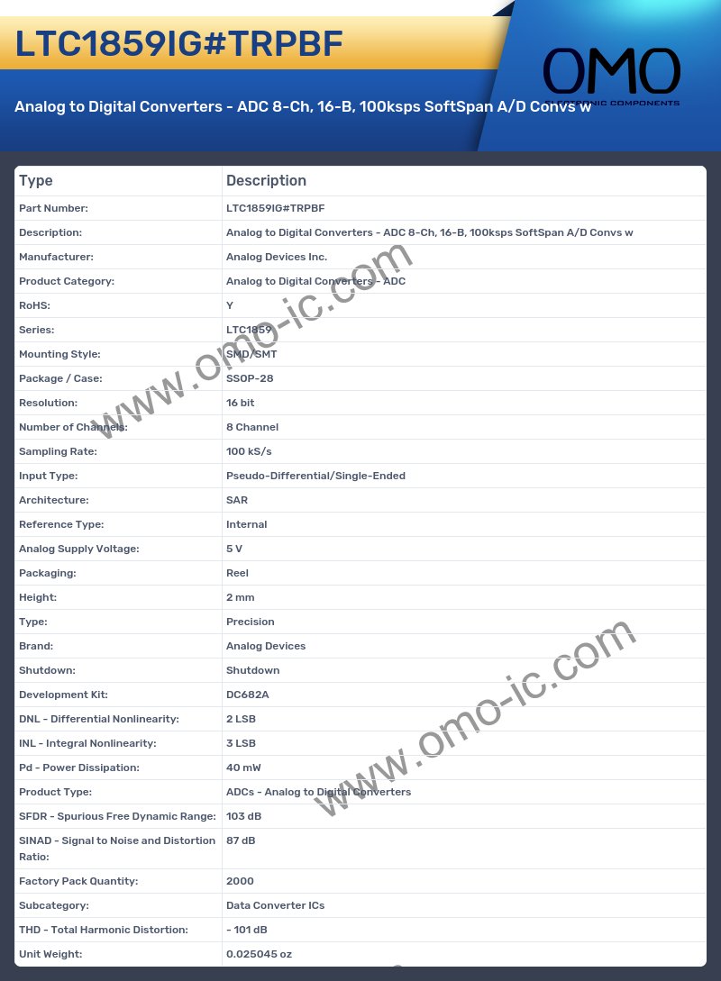 LTC1859IG#TRPBF