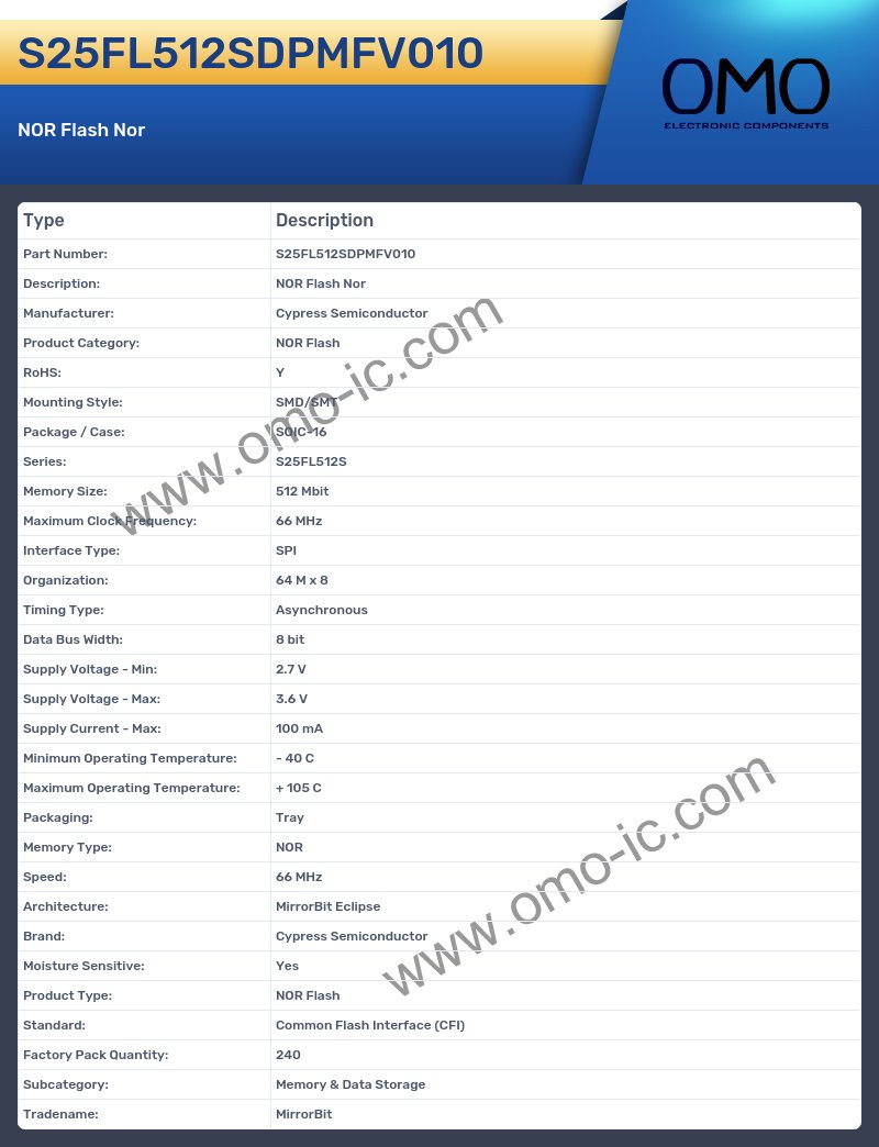 S25FL512SDPMFV010
