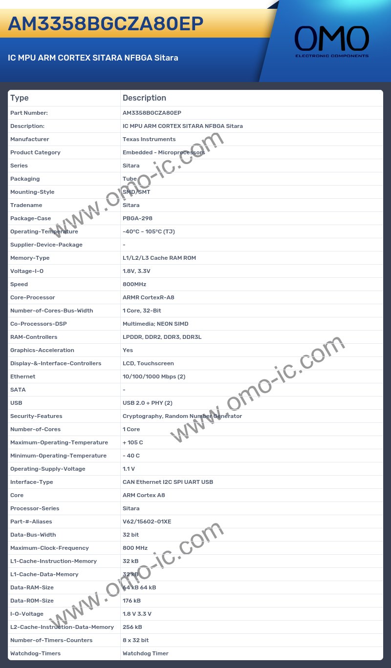 AM3358BGCZA80EP