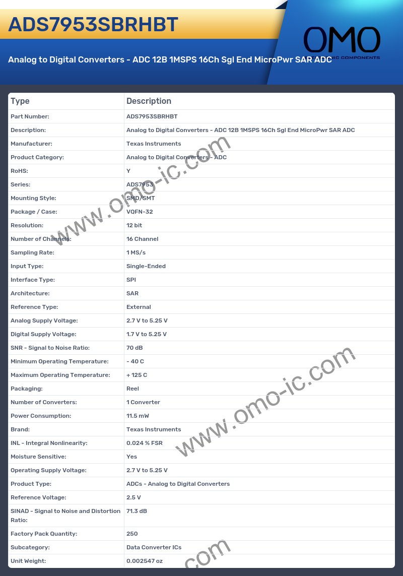 ADS7953SBRHBT