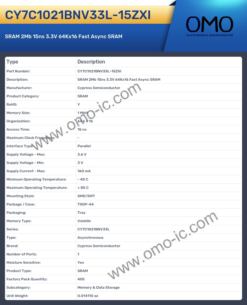 CY7C1021BNV33L-15ZXI