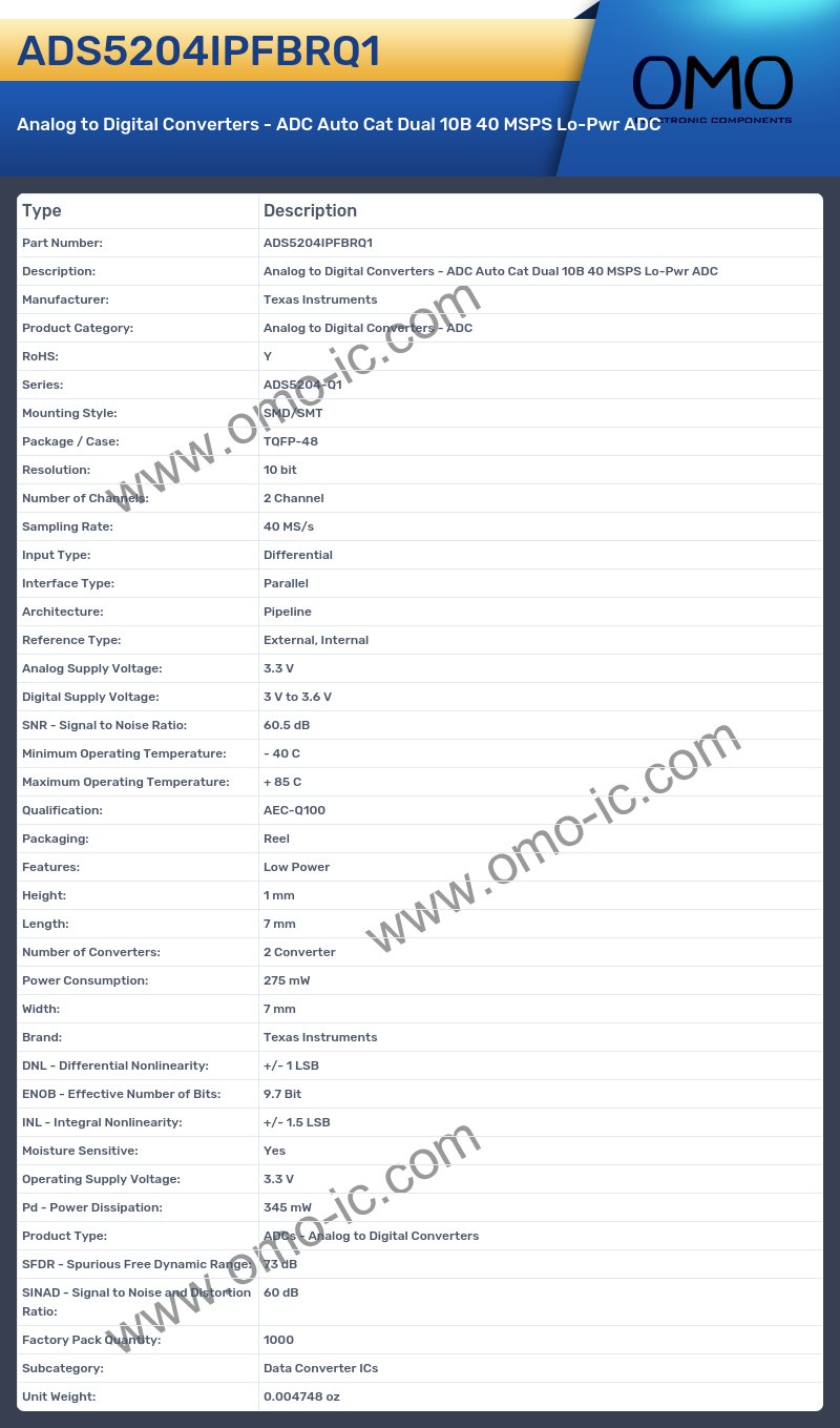 ADS5204IPFBRQ1