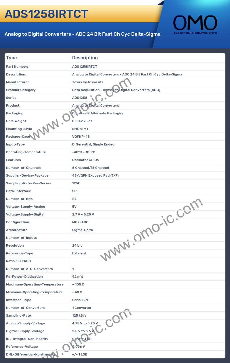 ADS1258IRTCT