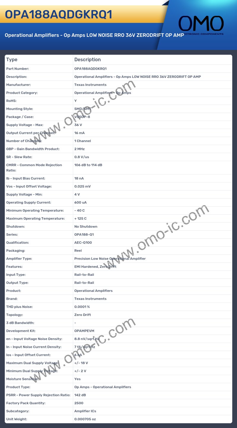 OPA188AQDGKRQ1