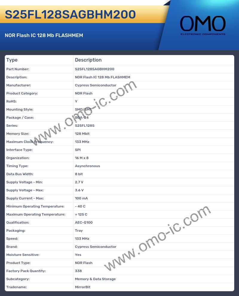 S25FL128SAGBHM200