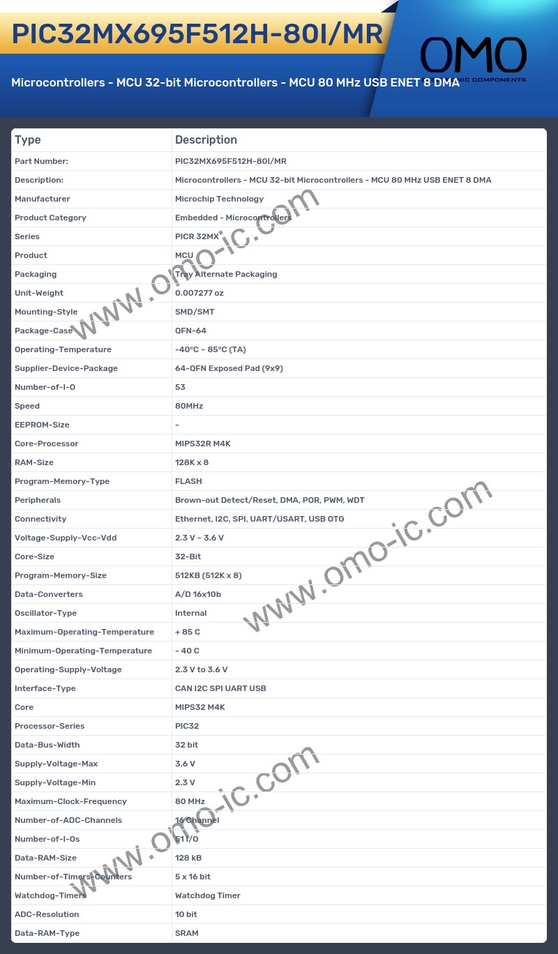 PIC32MX695F512H-80I/MR