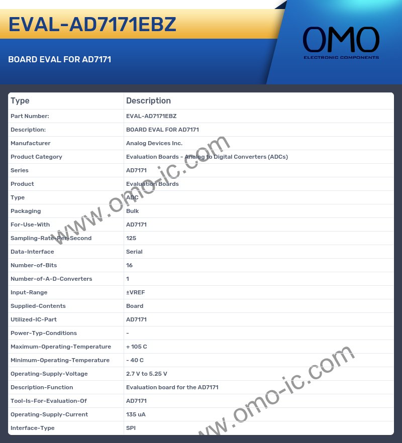 EVAL-AD7171EBZ