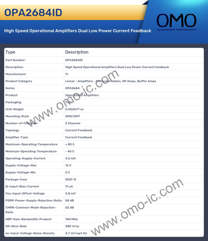 OPA2684ID