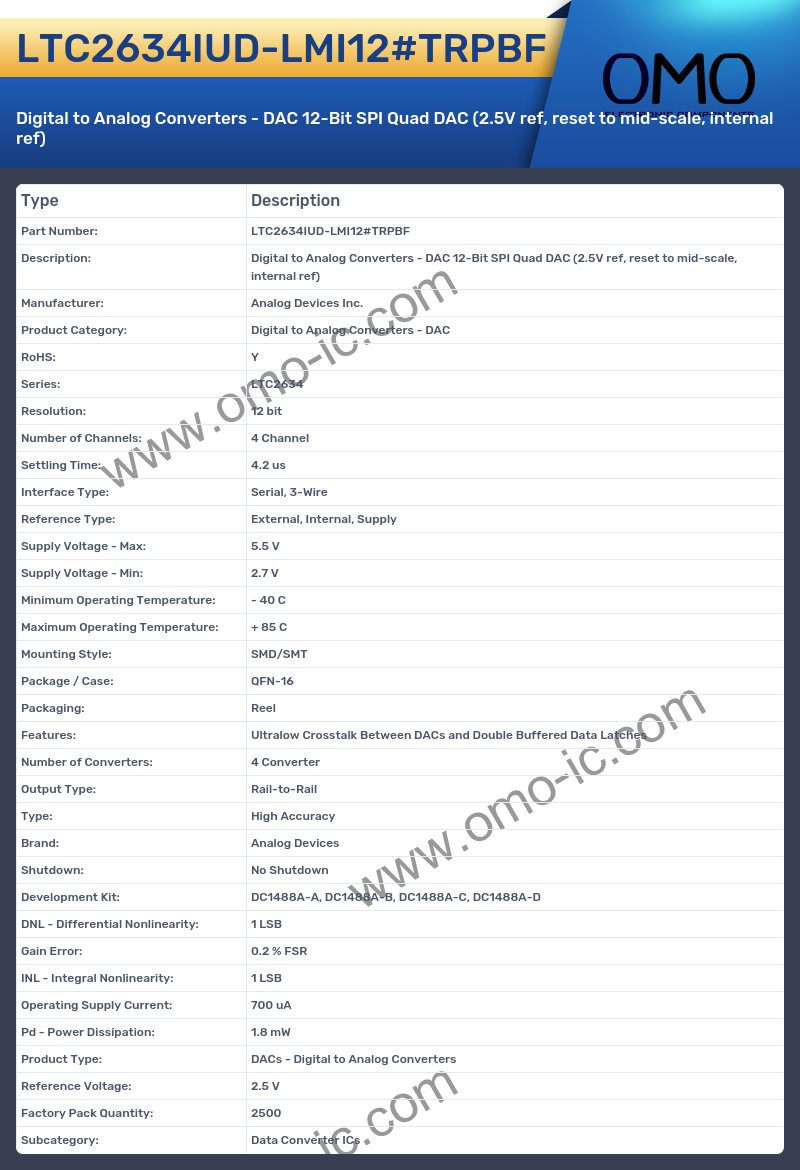 LTC2634IUD-LMI12#TRPBF