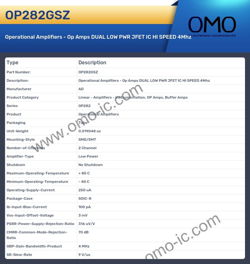 OP282GSZ