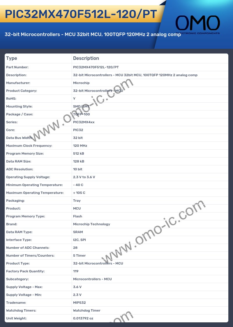 PIC32MX470F512L-120/PT