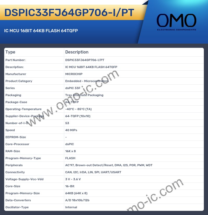 DSPIC33FJ64GP706-I/PT