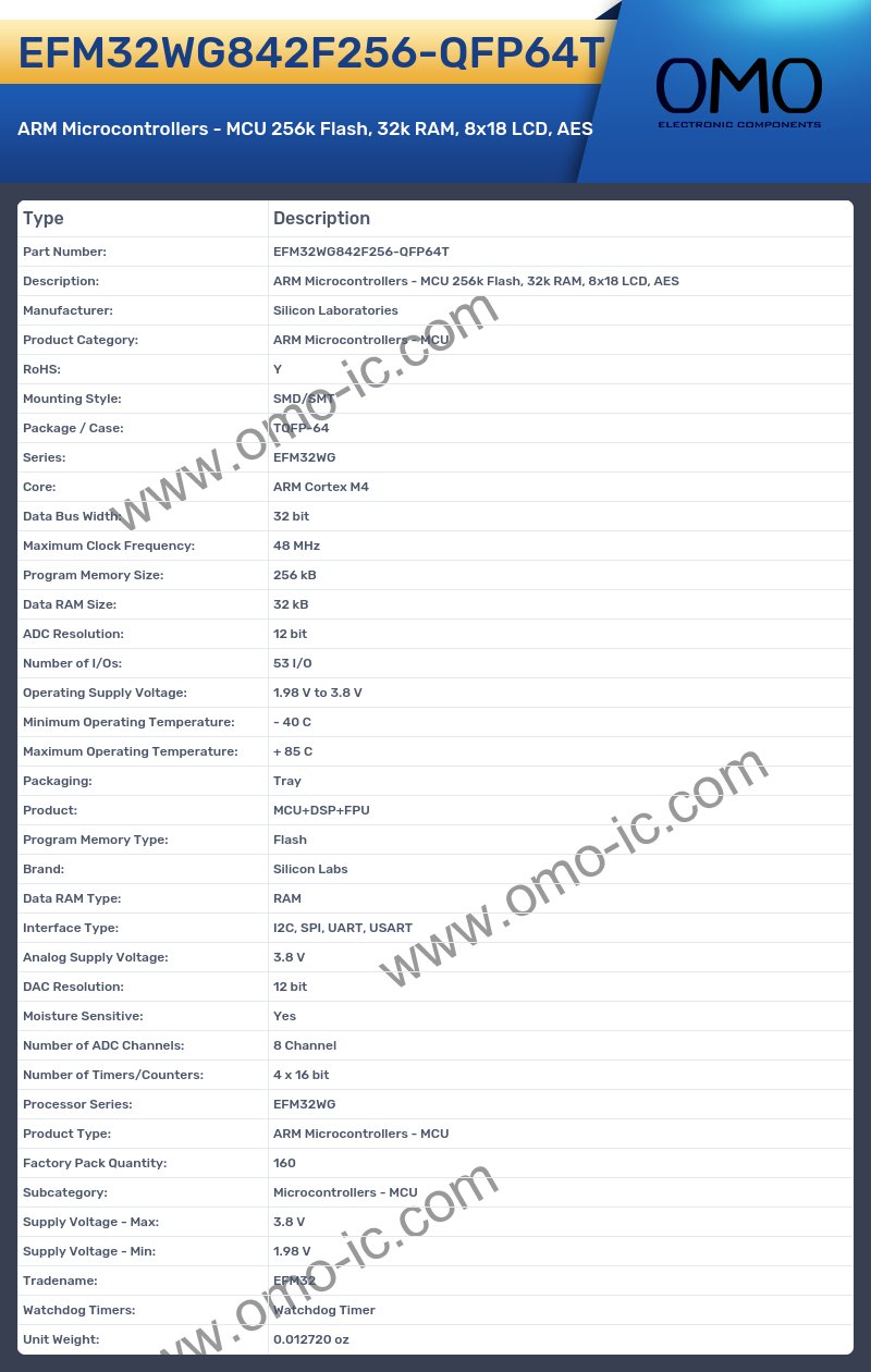 EFM32WG842F256-QFP64T