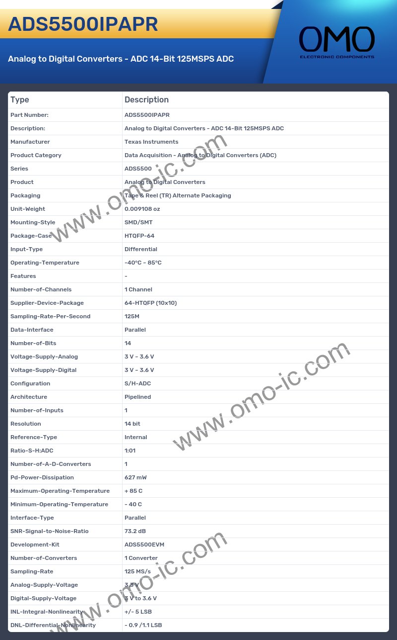 ADS5500IPAPR