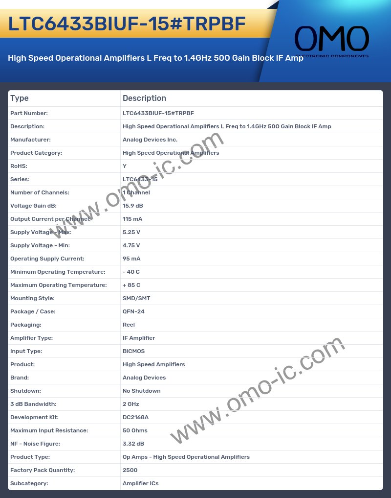 LTC6433BIUF-15#TRPBF