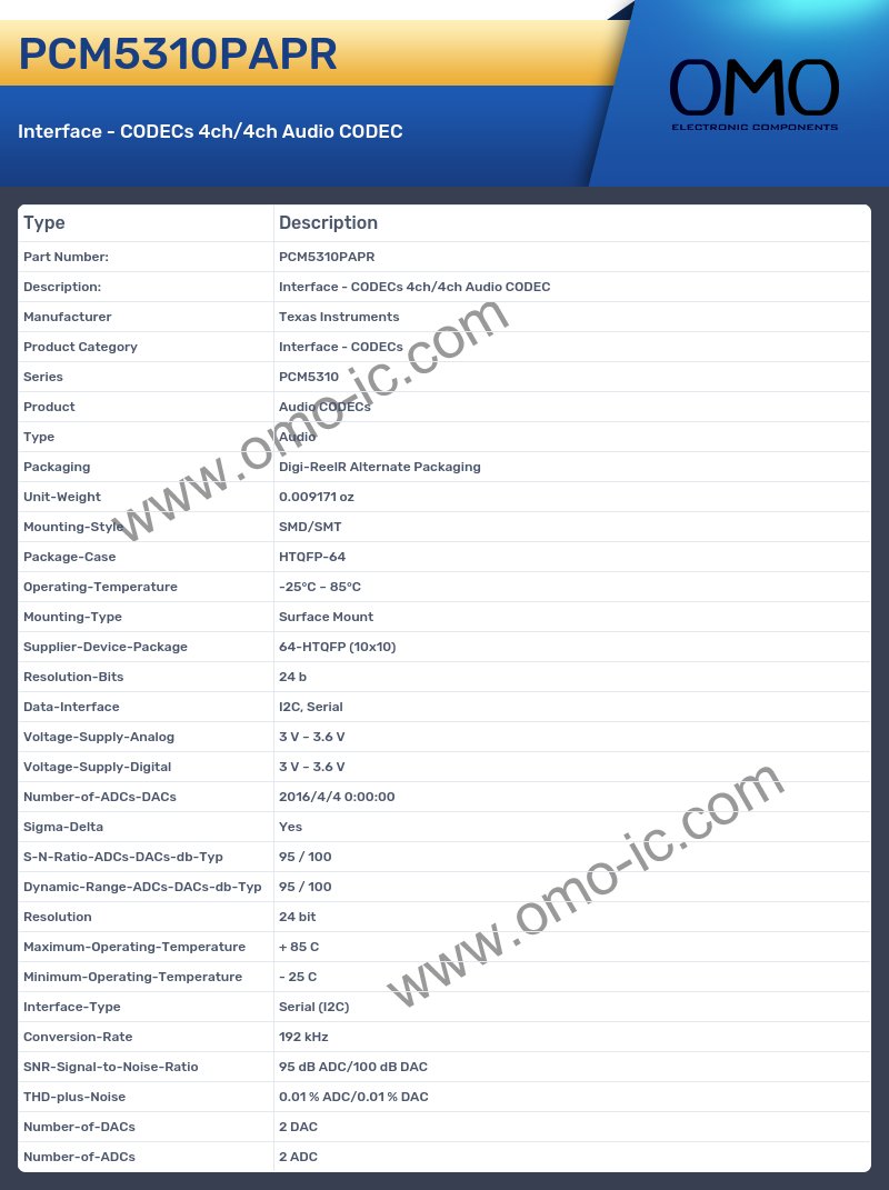 PCM5310PAPR