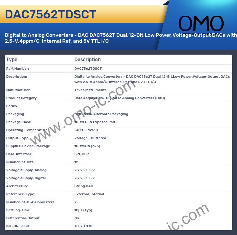 DAC7562TDSCT