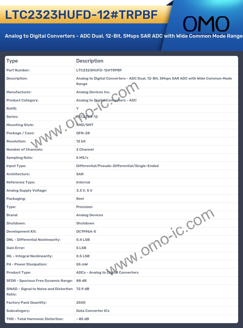 LTC2323HUFD-12#TRPBF