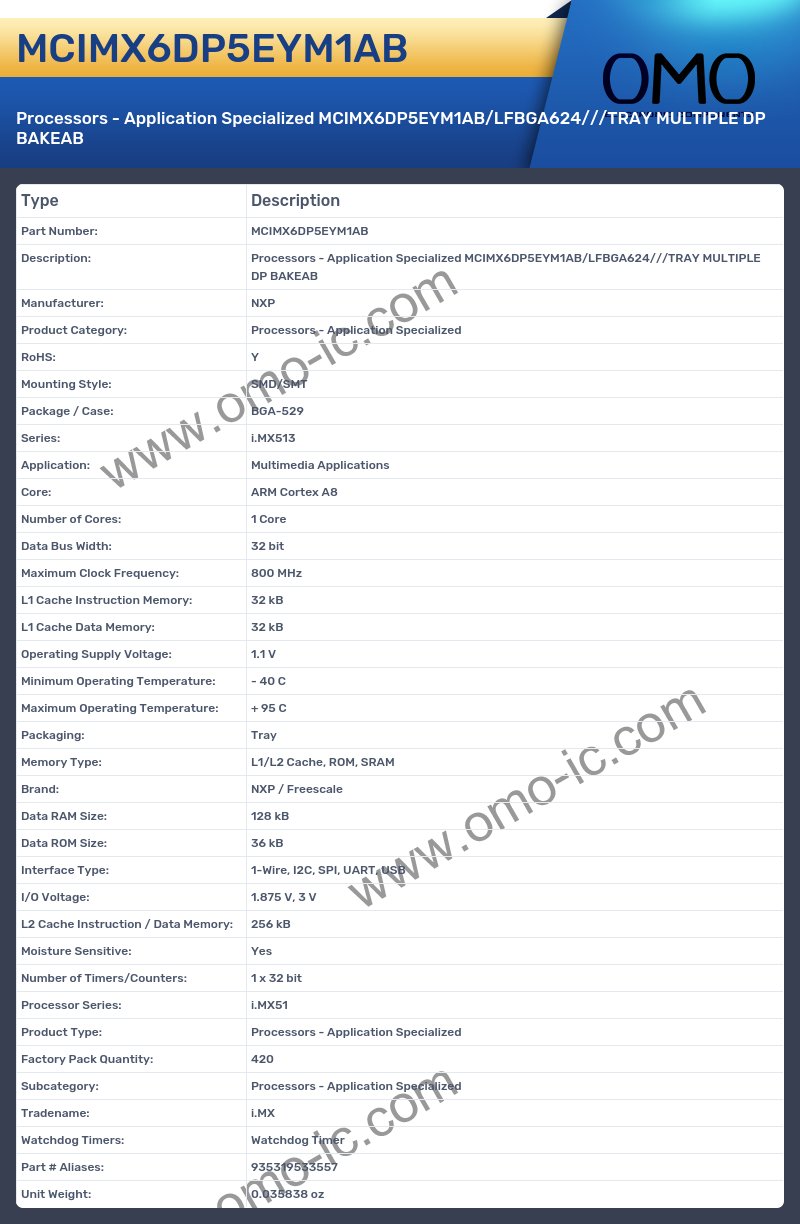 MCIMX6DP5EYM1AB