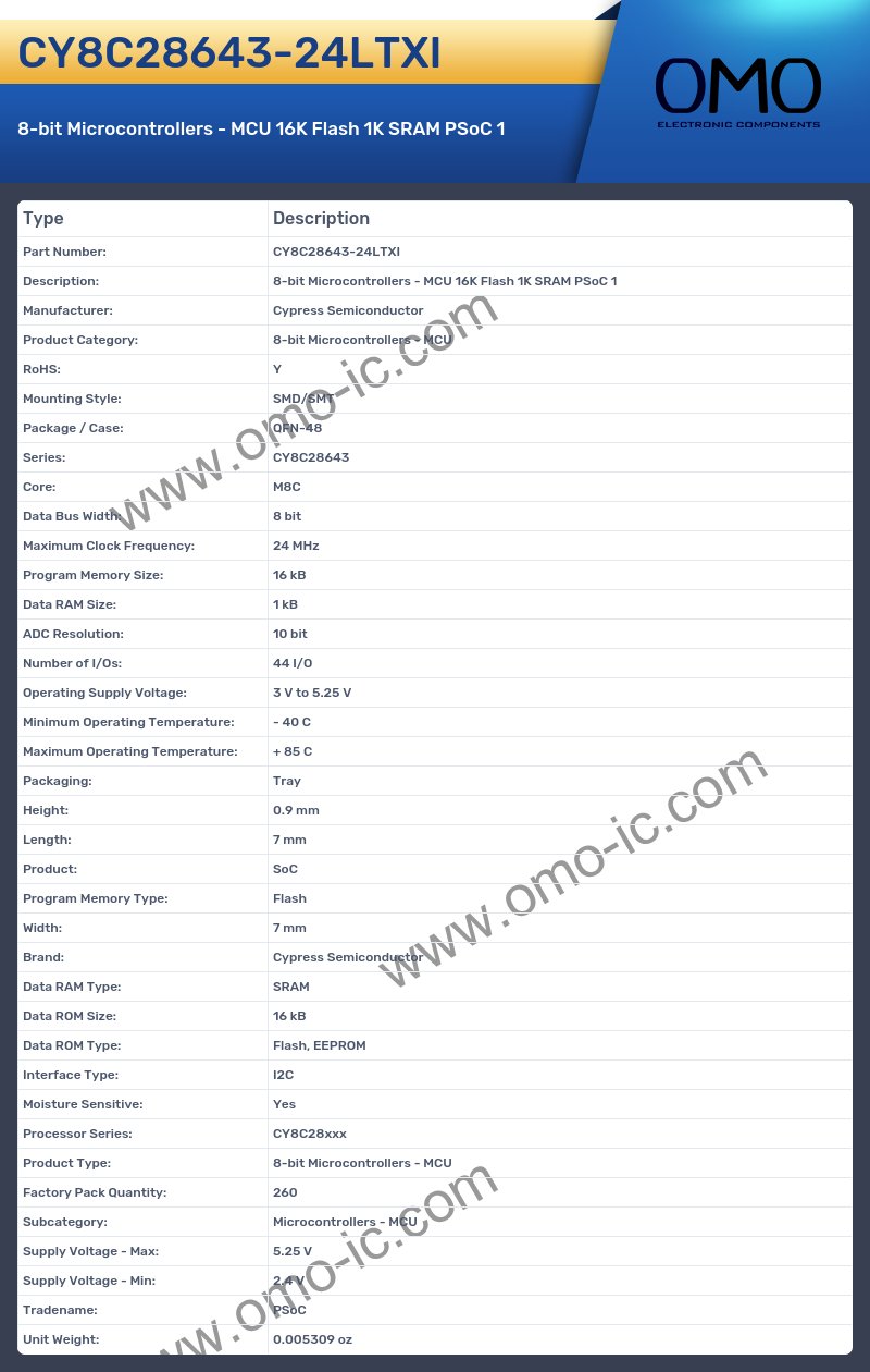 CY8C28643-24LTXI