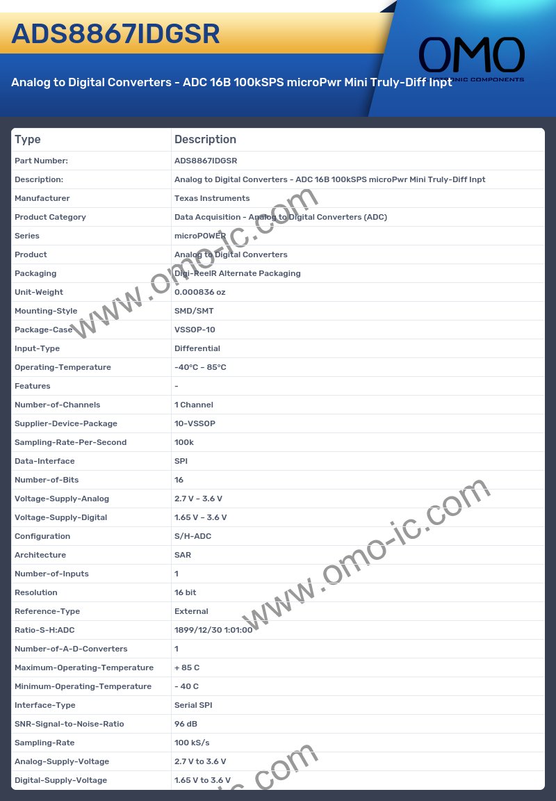 ADS8867IDGSR
