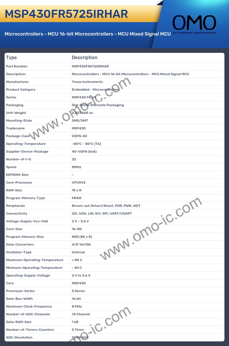 MSP430FR5725IRHAR