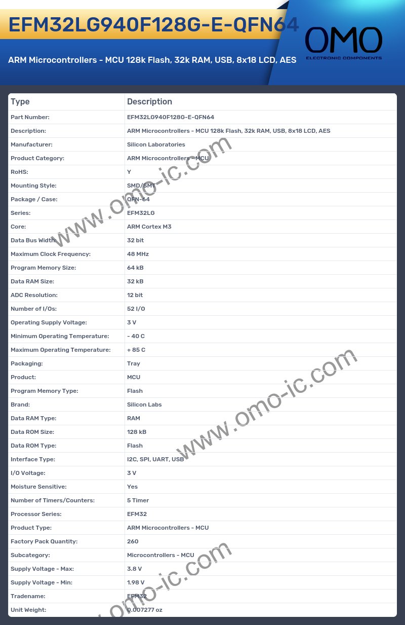 EFM32LG940F128G-E-QFN64