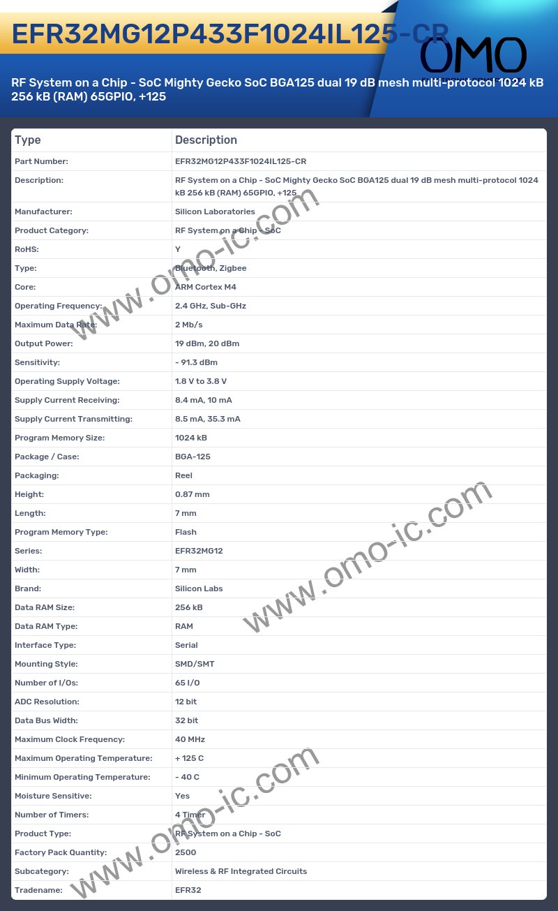 EFR32MG12P433F1024IL125-CR