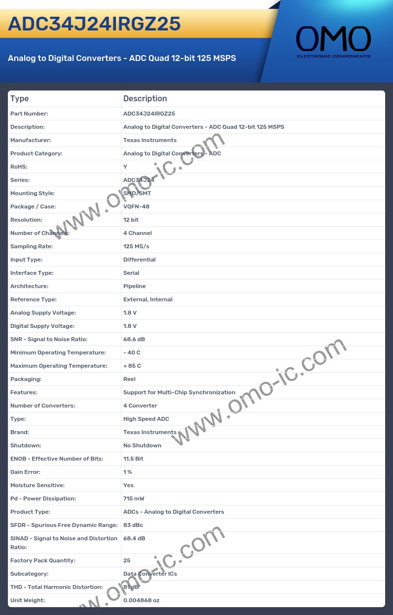 ADC34J24IRGZ25