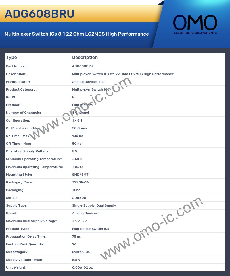ADG608BRU