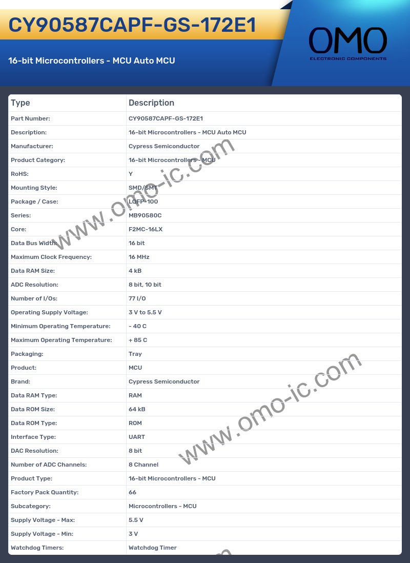 CY90587CAPF-GS-172E1