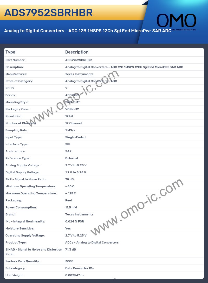 ADS7952SBRHBR